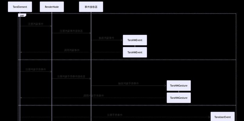 HTML触发事件有哪些？如何正确使用它们？