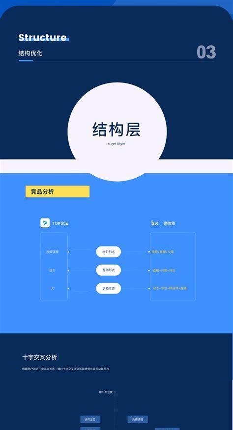 网站界面分析怎么做？分析网站界面的步骤和技巧是什么？