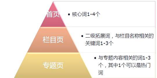 网站关键词排名怎么做？提升SEO效果的策略有哪些？