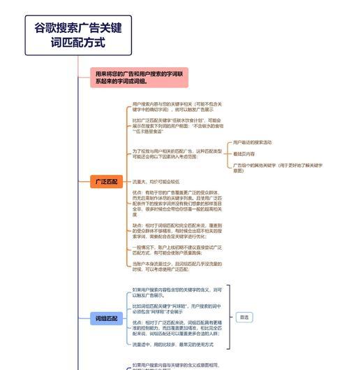 如何选择合适的关键词进行搜索引擎优化？SEO优化的正确步骤是什么？