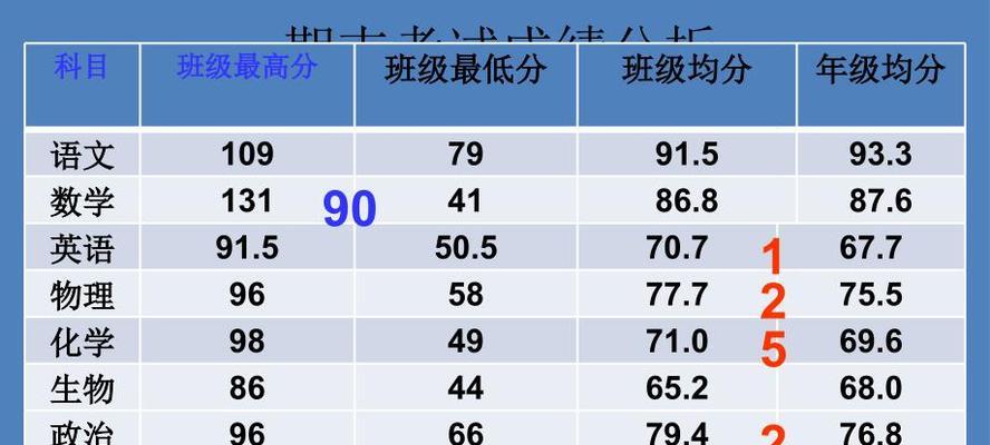 如何创建班级成绩分析网站？需要哪些功能和步骤？