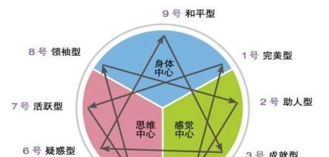 如何创建人格特点分析网站？需要哪些步骤和工具？