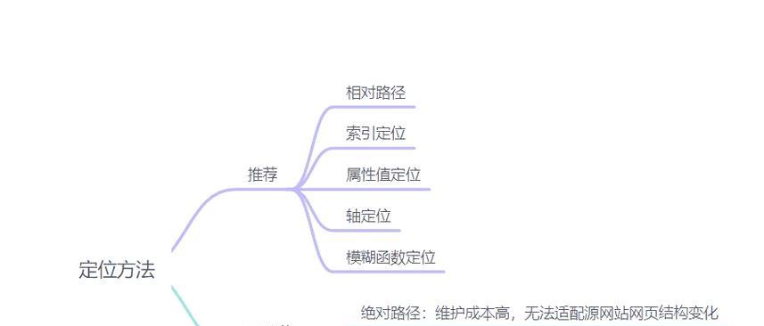 HTML定位方法有哪些？三种定位方式的区别是什么？