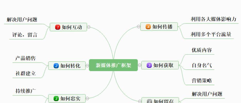 如何协助网站的运营推广？有效策略和常见问题解答？