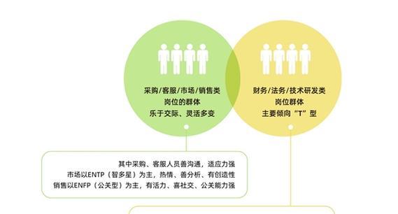 智联网站技巧分析怎么做？如何提升网站SEO效果？