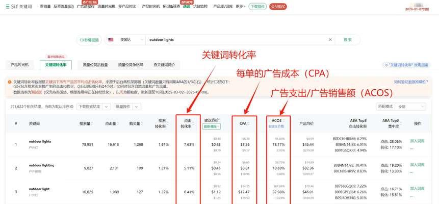 网站的关键词怎么增加的？有效提升SEO排名的策略是什么？