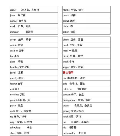 HTML语言中常见的单词有哪些？如何学习和记忆它们？