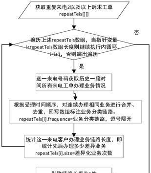 网站链路分析怎么写？如何通过分析提升SEO效果？