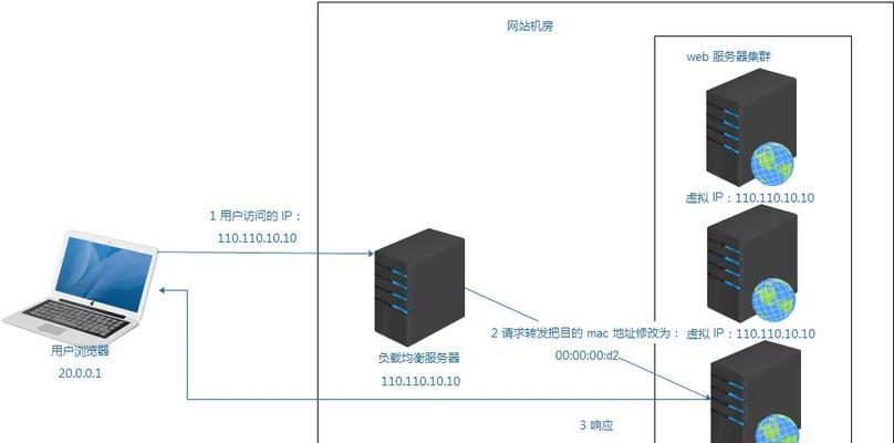 网站链路分析怎么写？如何通过分析提升SEO效果？