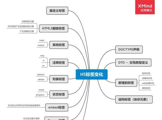 HTML5文档头部标签有哪些？它们各自的作用是什么？