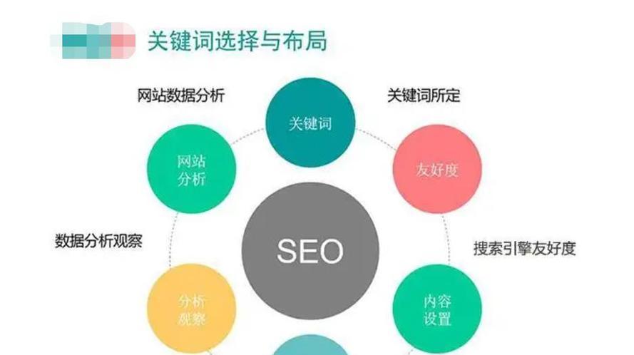 网站产品关键词怎么设置？如何优化提升SEO效果？