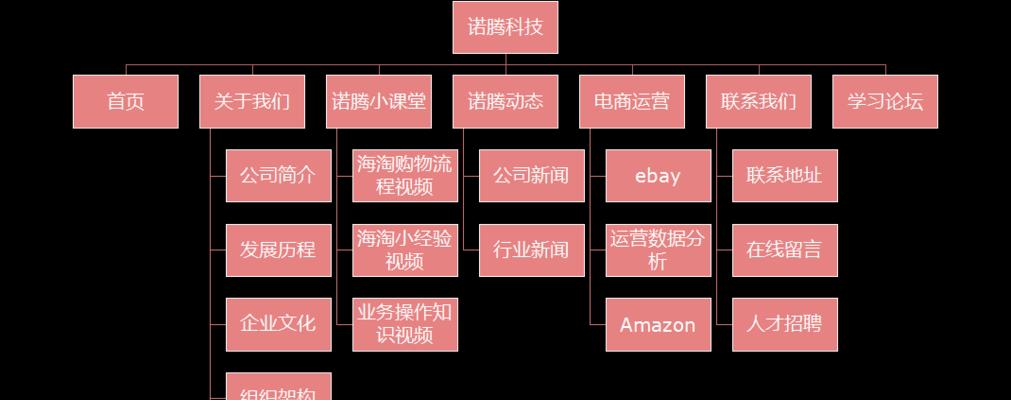 HTML架构有哪些类型？它们各自的特点是什么？