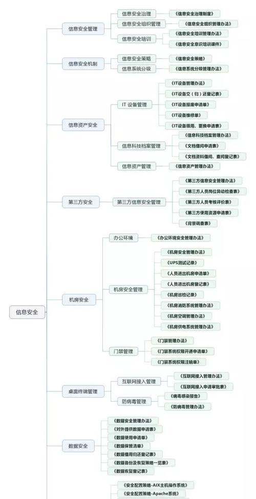 HTML架构有哪些类型？它们各自的特点是什么？