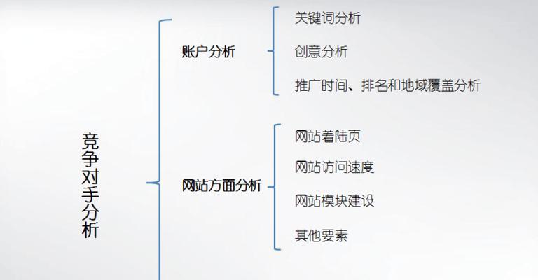 网站如何做优化推广策略？有哪些有效的SEO策略？