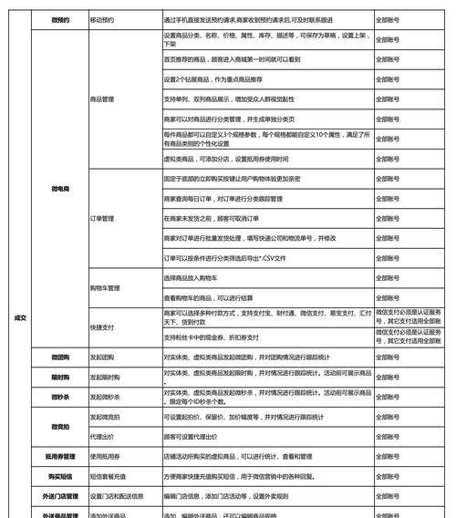 行业网站推广技巧分析怎么写？如何有效提升网站流量？