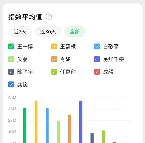 营销号素材网站怎么找？寻找优质素材网站的技巧是什么？