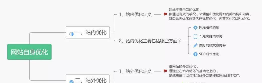 如何做网站推广任务？有效策略和常见问题解答？