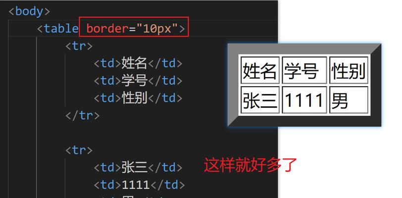 在html中标题标记有哪些？如何正确使用它们？