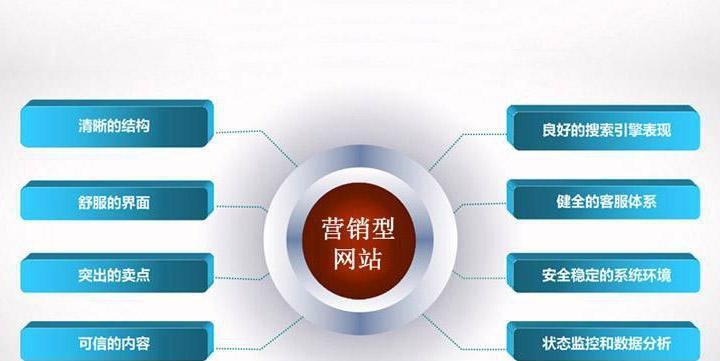 我爱营销网站怎么做的？创建营销网站的步骤和技巧是什么？