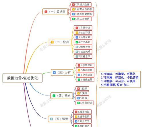 网站引流逻辑分析怎么写？如何通过分析提升网站流量？