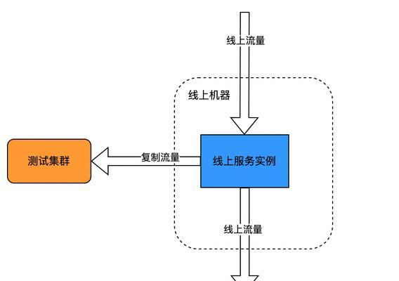 网站引流逻辑分析怎么写？如何通过分析提升网站流量？