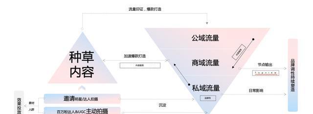 网站引流逻辑分析怎么写？如何通过分析提升网站流量？