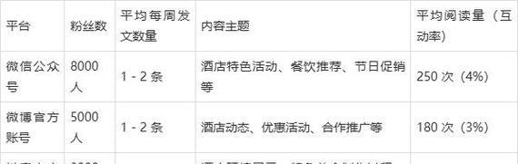 宾馆网站营销方案怎么做？如何吸引在线客户？
