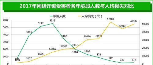 怎么分析一个诈骗网站？识别诈骗网站的五大特征是什么？
