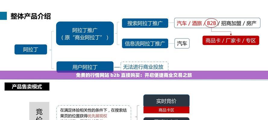 如何进行b2b网站推广？有哪些有效策略和常见问题解答？