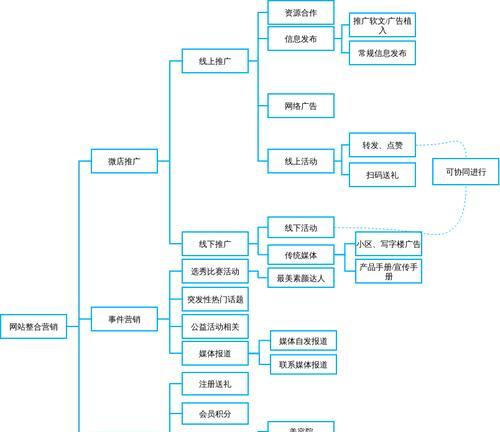 营销网站建设规划怎么写？如何确保网站有效吸引客户？