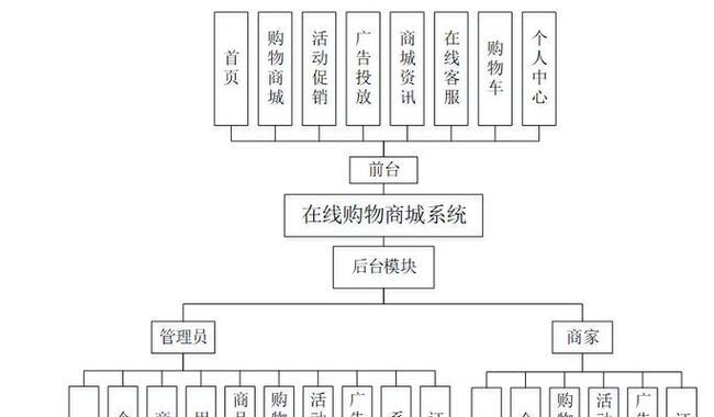 怎么写网站需求分析报告？报告中应包含哪些关键要素？