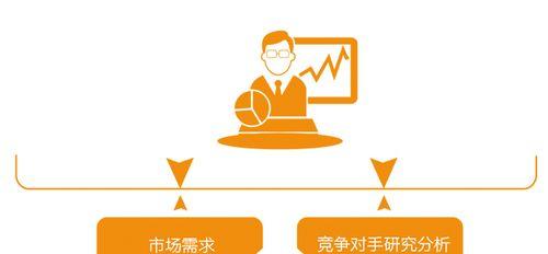 如何分析竞争对手的网站策略？他们的成功秘诀是什么？