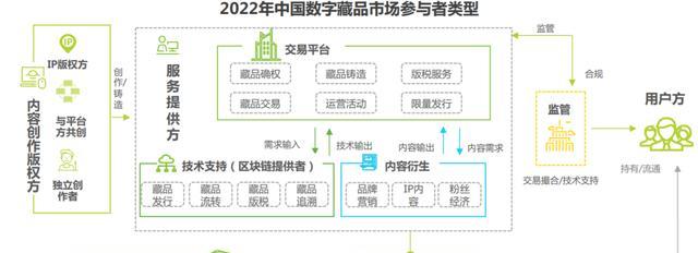 如何推广数字藏品网站呢？有效策略和常见问题解答？