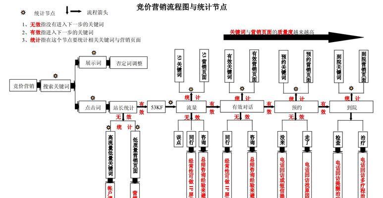 流量统计网站推广如何搞？有效提升网站流量的策略有哪些？