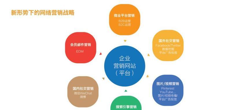 网站销售员如何推广产品？有哪些有效的策略和技巧？