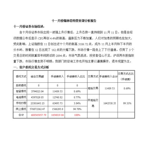 网站构建价格分析报告怎么写？如何评估不同构建方案的成本效益？