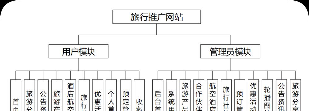 如何网站推广员？有效提升网站流量的策略有哪些？