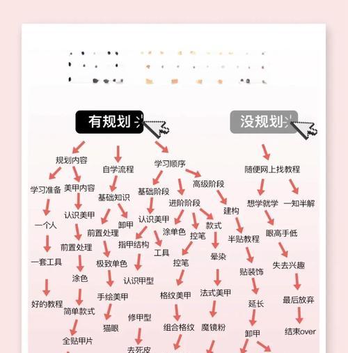 美甲图素材网站怎么分析？如何找到合适的美甲设计素材？