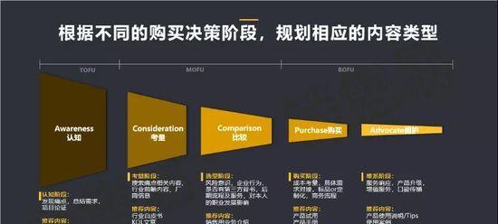 如何做网站营销推广工作？有效策略和常见问题解答？