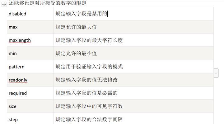 HTML5新增了哪些内容？这些新特性如何影响网页设计？