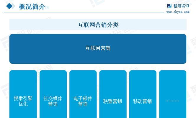 智能网站营销策略有哪些？如何提升转化率？