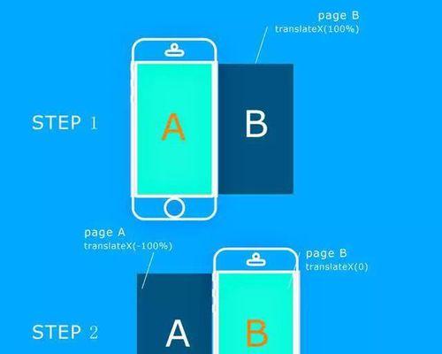 HTML5开发中必须掌握的重点是什么？如何高效学习HTML5？