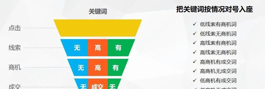 网站推广竞价成本分析怎么写？如何有效控制推广预算？