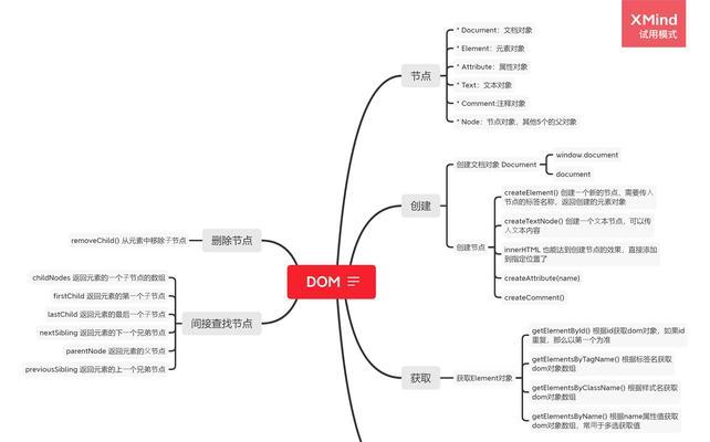 HTML5有哪些新对象？它们各自有什么特点和用途？