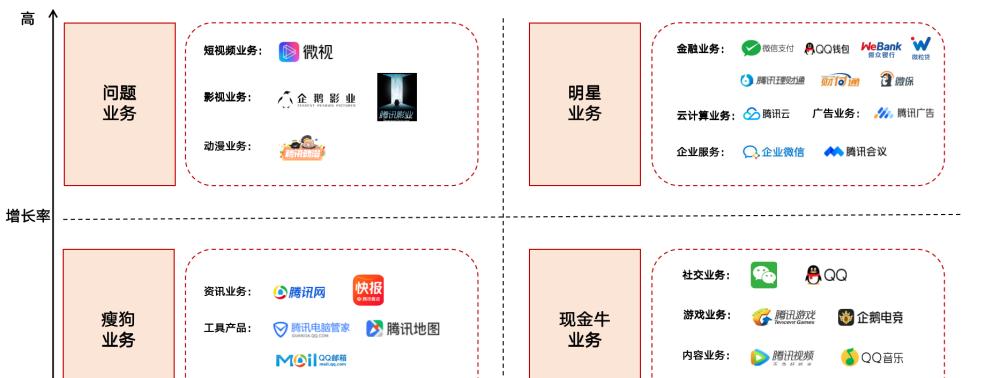 网站分析布局怎么写的啊？布局优化的常见问题有哪些？