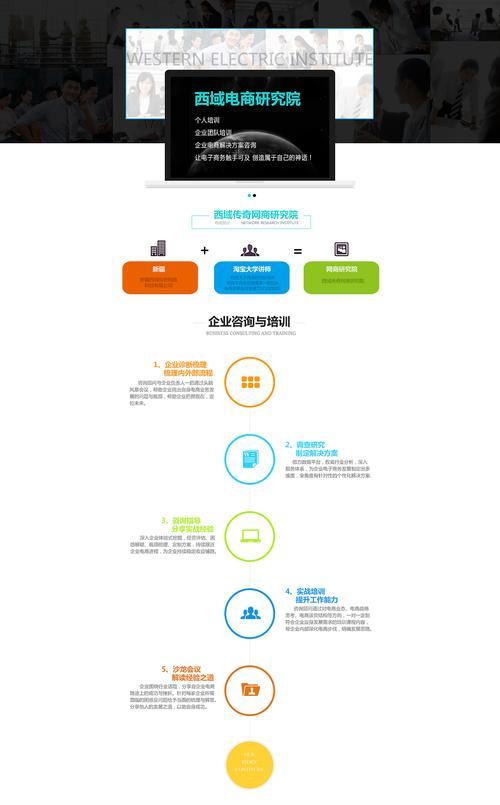 网站分析布局怎么写的啊？布局优化的常见问题有哪些？