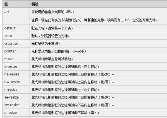 HTML设置字体有哪些方法？如何选择合适的字体样式？