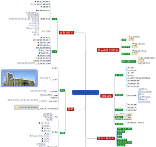 网络营销怎么建立网站？建立网站的步骤和注意事项是什么？