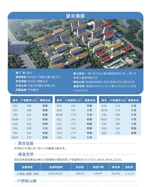 楼盘网站分析怎么做？如何提升网站SEO效果？