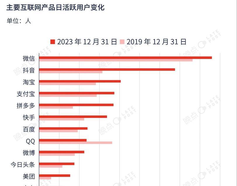 怎么分析网站和用户？网站分析和用户行为研究的正确方法是什么？